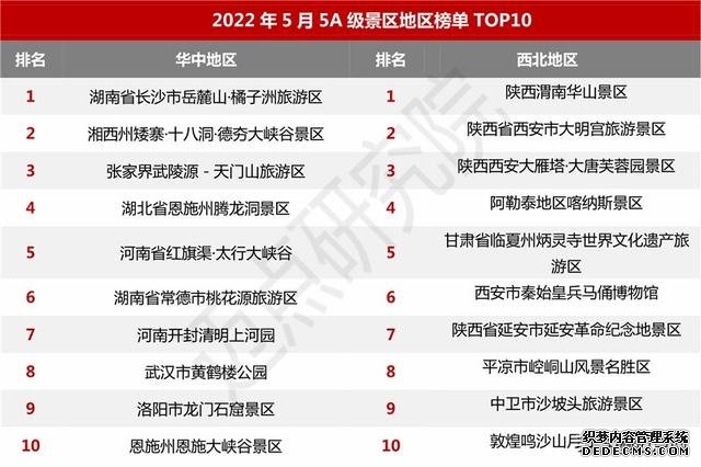 2022年5月5A级景区品牌100强榜单