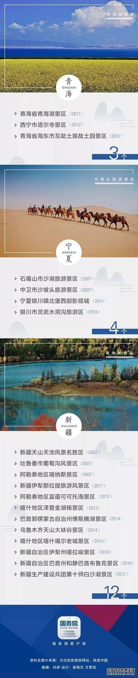 文化和旅游部官网发布最新5A级旅游景区名录
