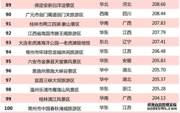 全国5A级景区品牌100强，贵州占三席