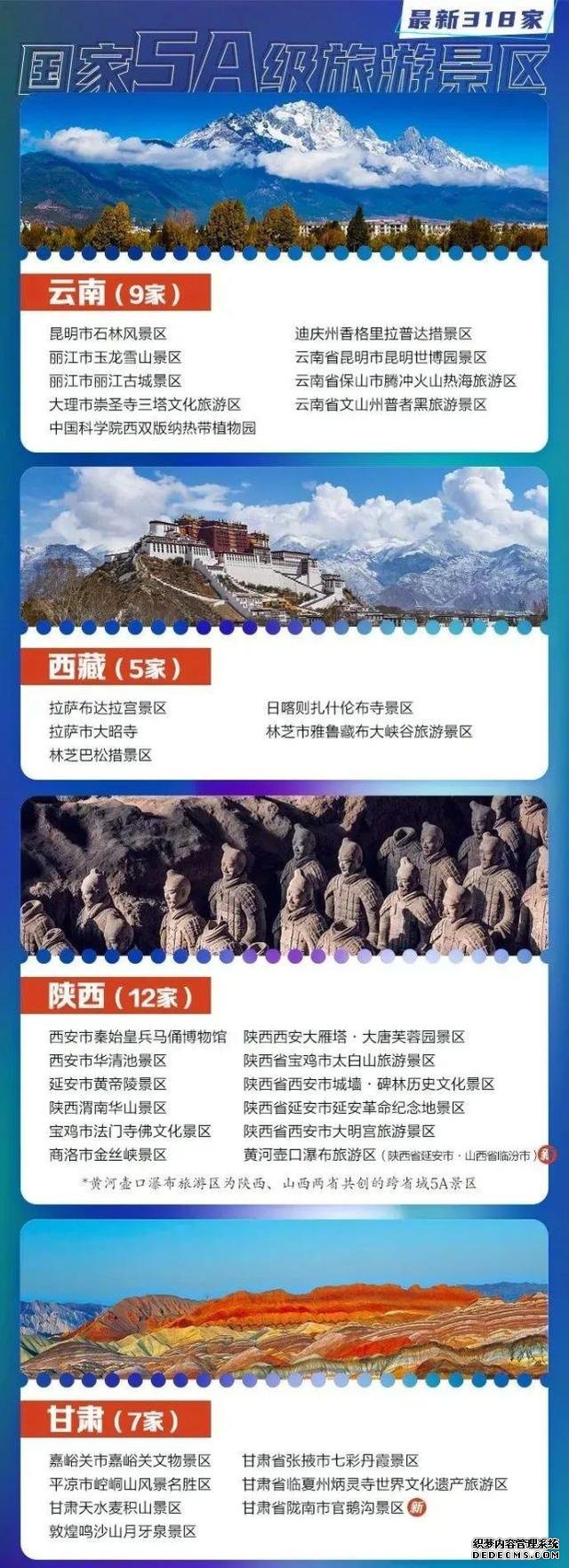 国家5A级旅游景区名单公布！吉林省7家