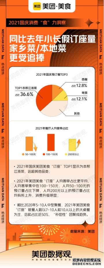 2021年国庆旅游消费趋势揭秘：北京市旅游人数净