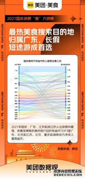 2021年国庆旅游消费趋势揭秘：北京市旅游人数净
