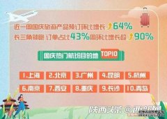 西安国庆旅游订单环比涨128% 飞盘等新潮酷玩热度